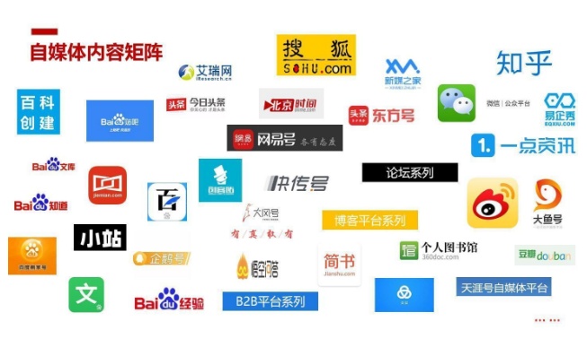 全媒體整合營銷 賦能北京互聯(lián)網(wǎng)銷售實現(xiàn)信息傳播效能最大化